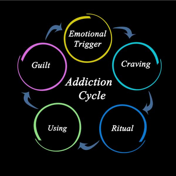 Investigating Addiction: Are Addictions Genetic? - SCALAR LIGHT