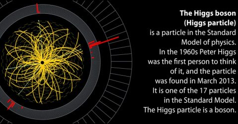 Understanding the Theory of Quantum Chromodynamics - SCALAR LIGHT