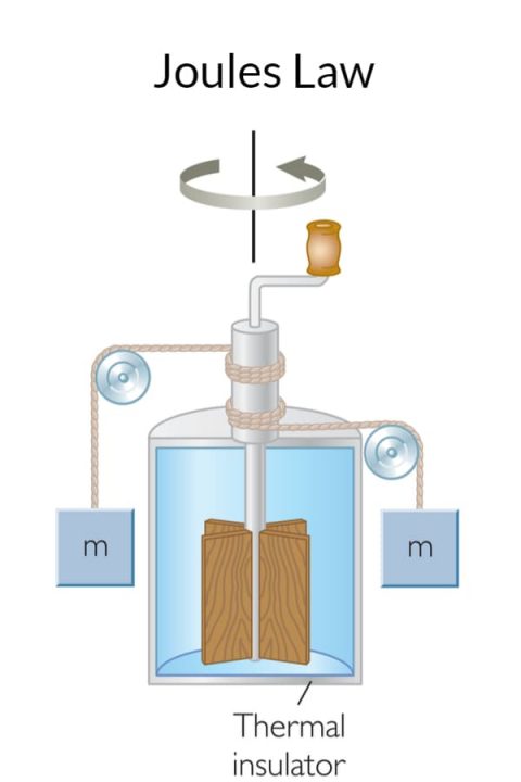 joule experiment wikipedia