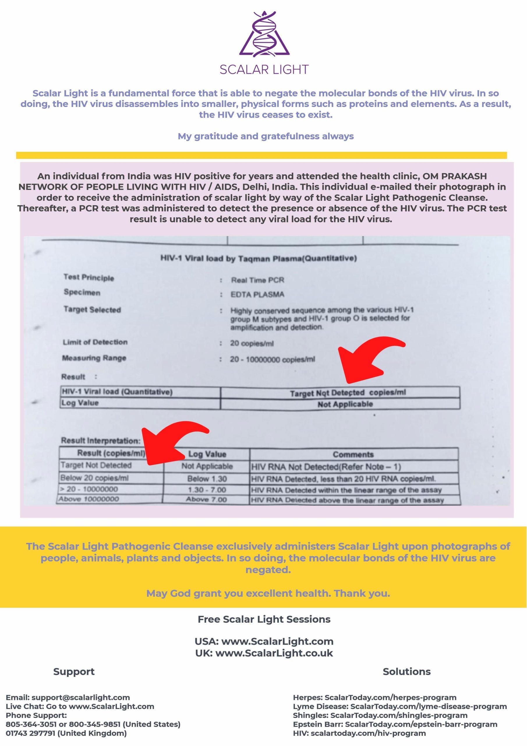 PCR Test Result for HIV